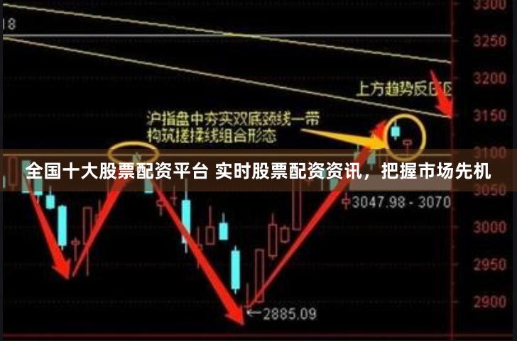 全国十大股票配资平台 实时股票配资资讯，把握市场先机