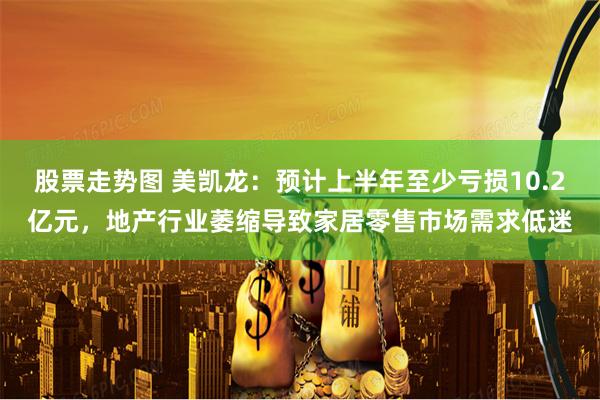 股票走势图 美凯龙：预计上半年至少亏损10.2亿元，地产行业萎缩导致家居零售市场需求低迷
