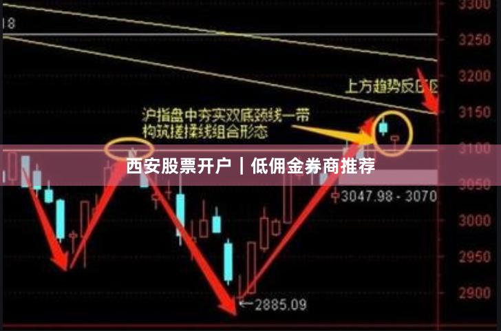 西安股票开户｜低佣金券商推荐